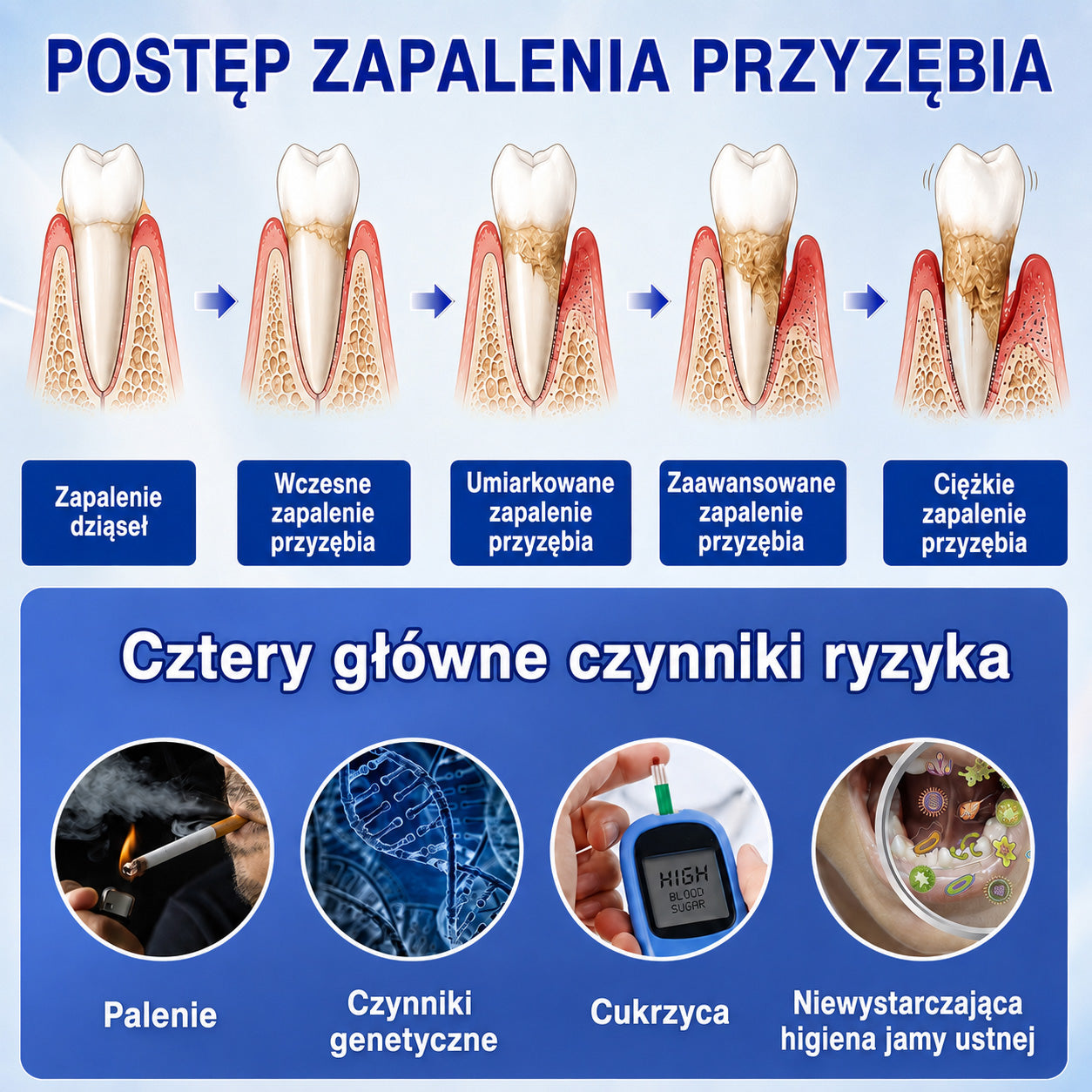 🇩🇪👨‍⚕️✅🦷Evolvion® GumRevive Parodontales Reparaturgel