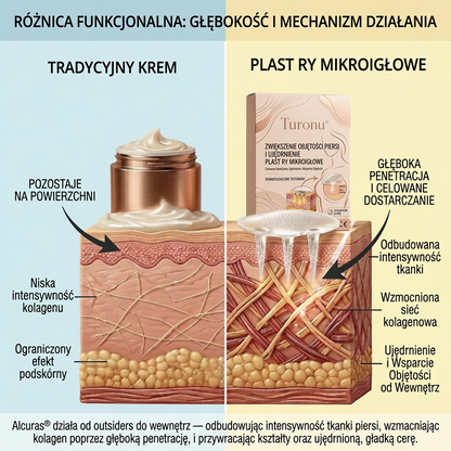 🍀Turonu® 💐 Zaawansowanynano-mikroigłowy plaster do ukierunkowanego powiększania biustu