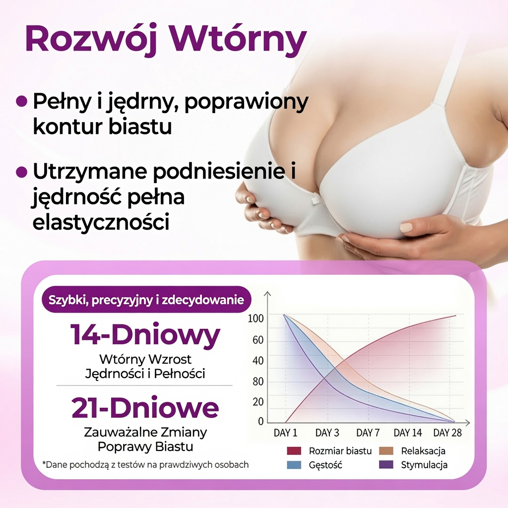 🍀Turonu® 💐 Zaawansowanynano-mikroigłowy plaster do ukierunkowanego powiększania biustu